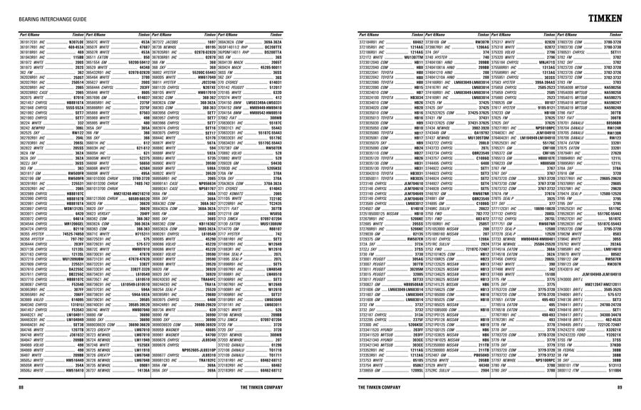 National Bearing Cross Reference Chart