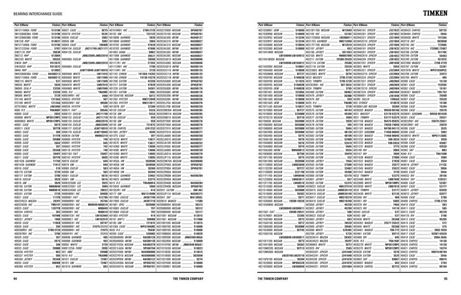 Timken Cross Reference Chart