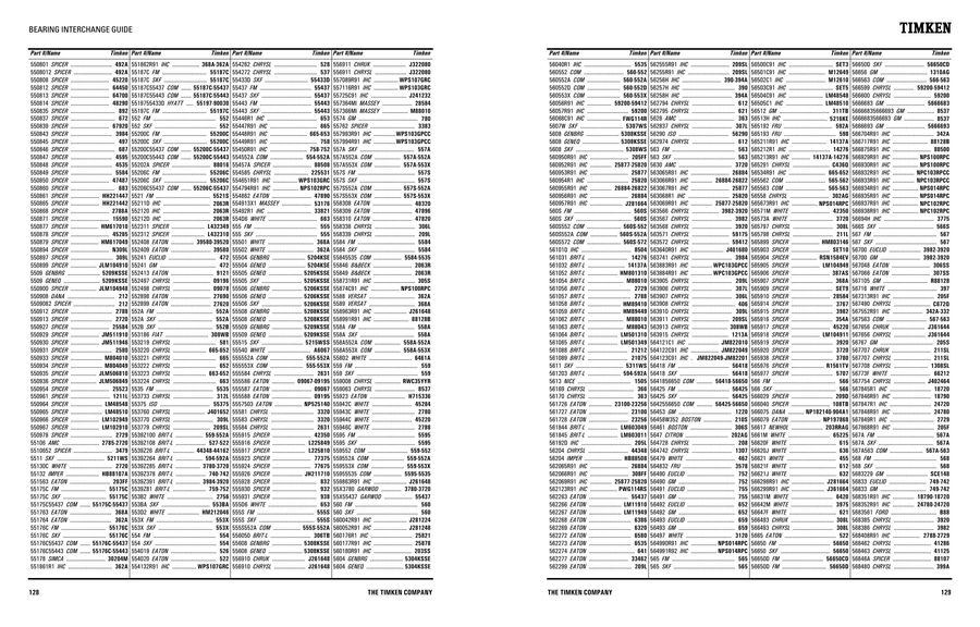 Skf Bearing Cross Reference Chart