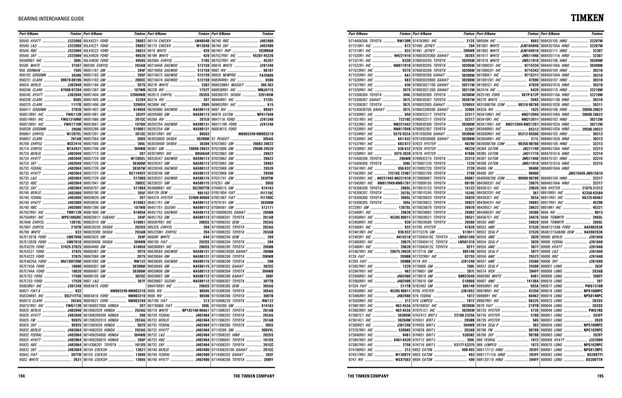 National Bearing Cross Reference Chart