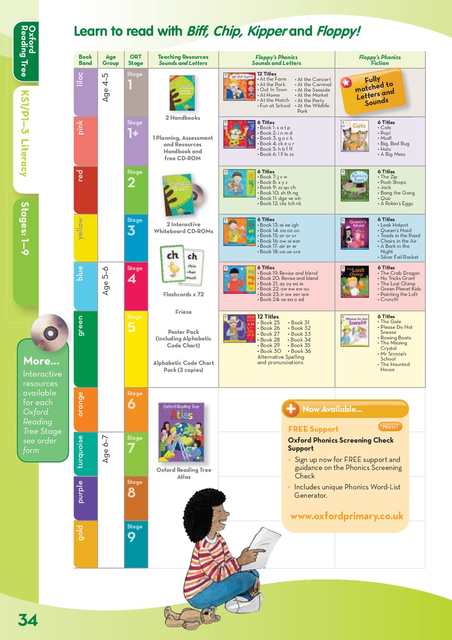 Oxford Reading Levels Chart