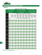 F8 Tolerance Chart