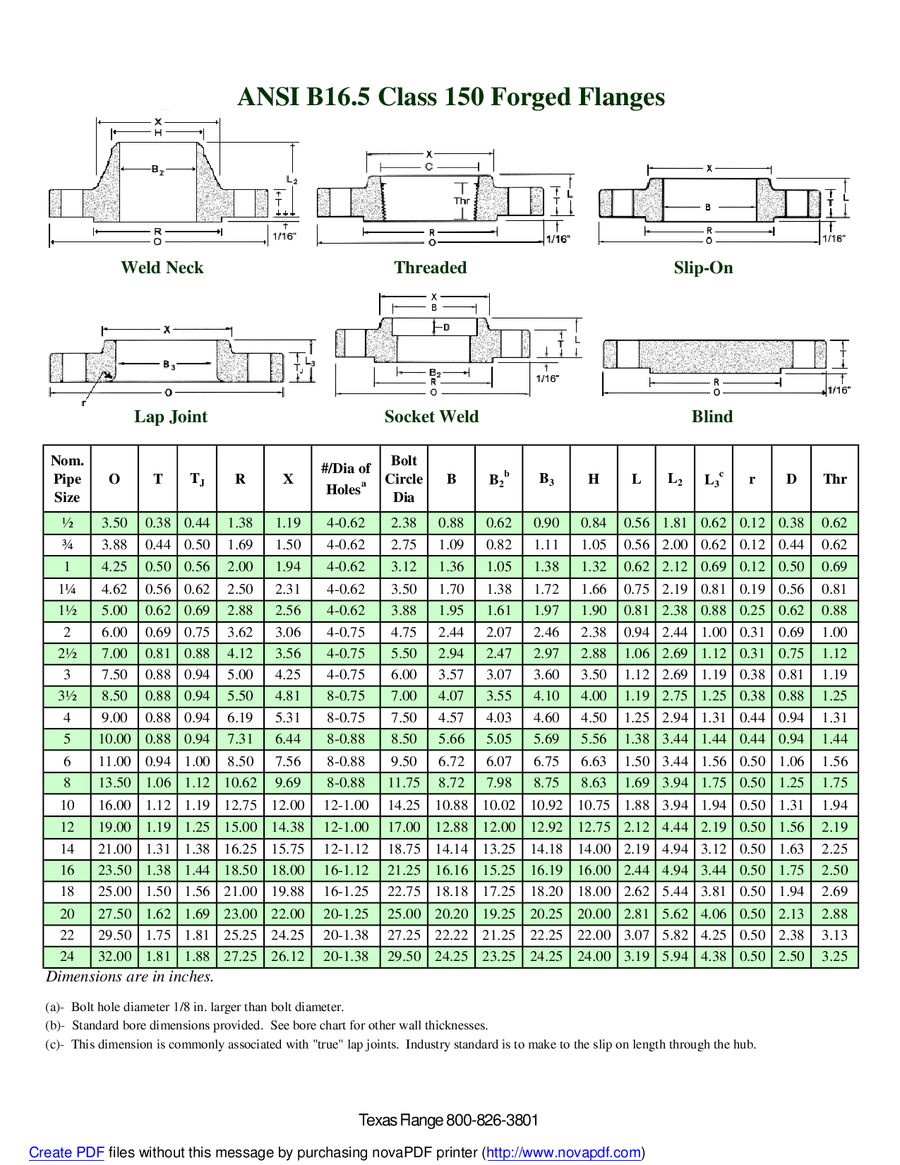 150 Flange Bolt Chart