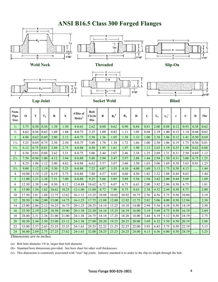 Texas Flange Chart