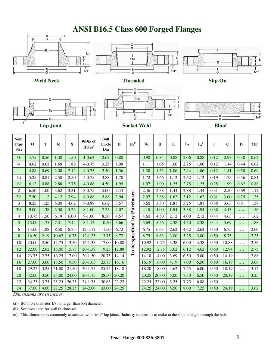 36 Flange Bolt Chart