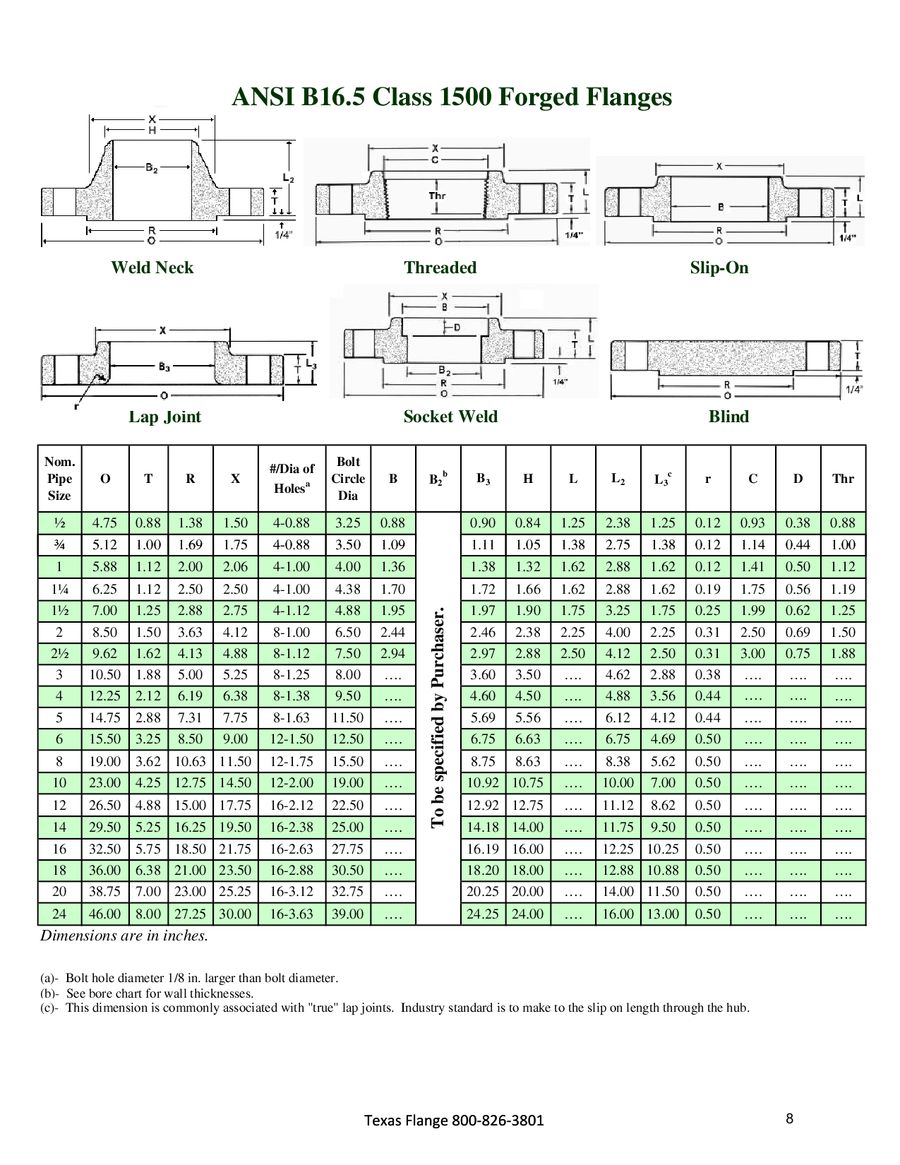 Texas Flange Bolt Chart