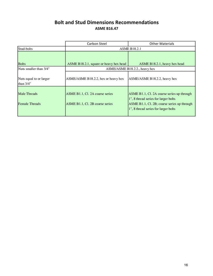 Texas Flange Bolt Chart