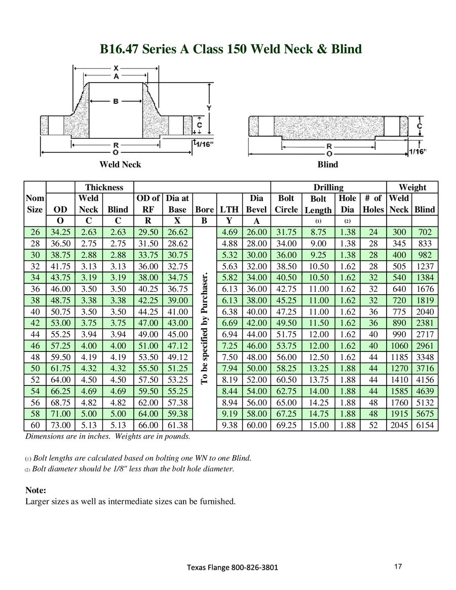 Texas Flange Bolt Chart