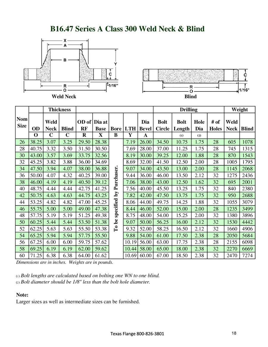 Texas Flange Bolt Chart