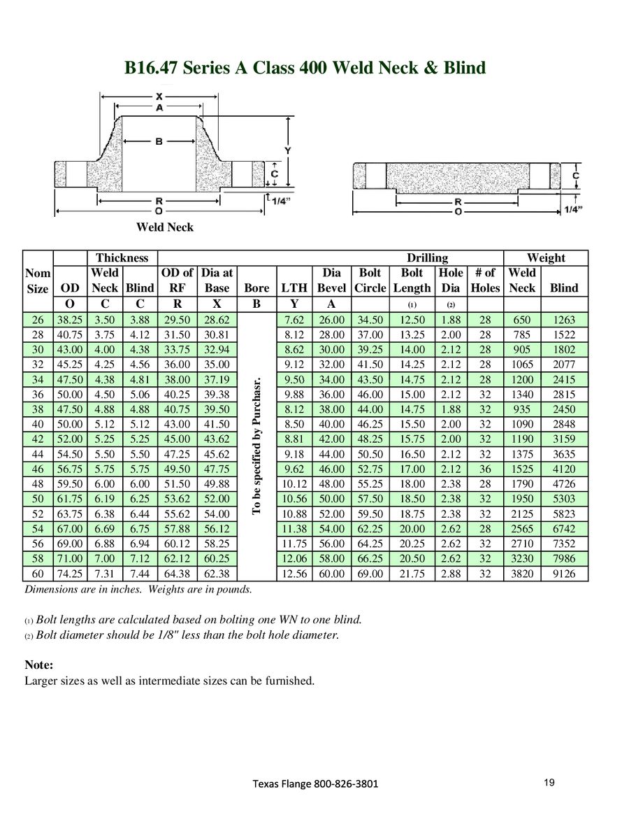 Texas Flange Bolt Chart