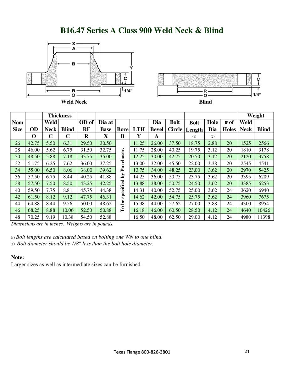 Texas Flange Chart