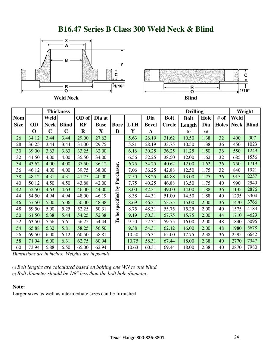 Texas Flange Bolt Chart