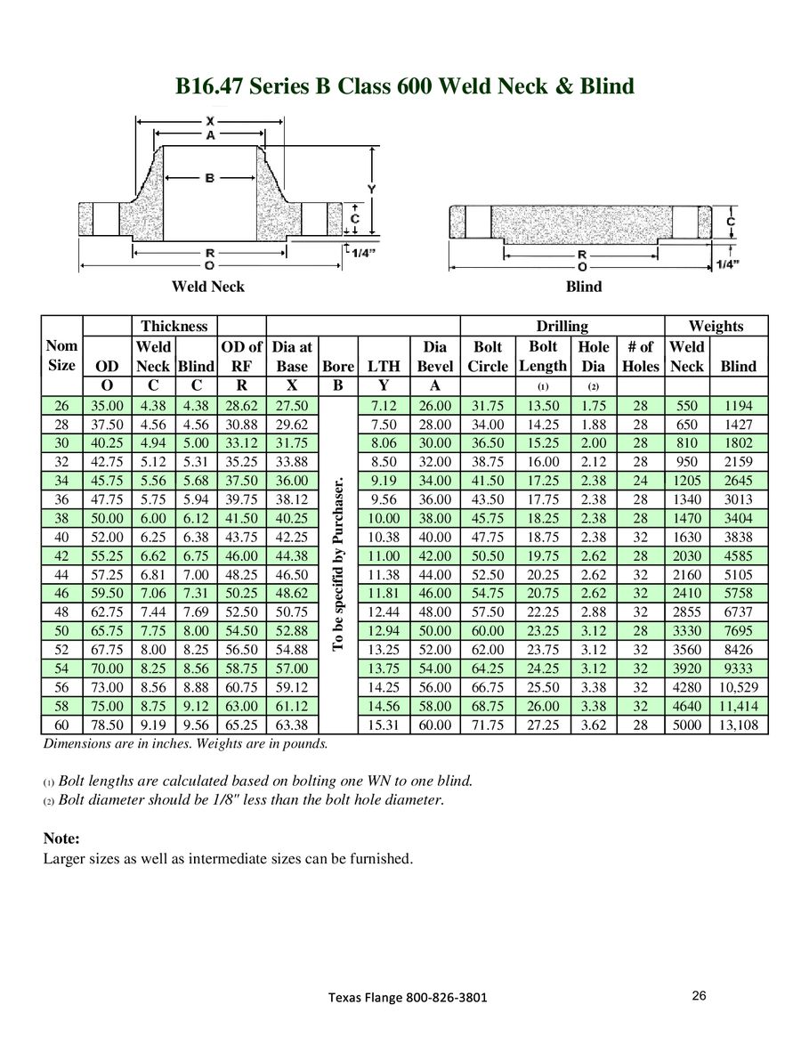 Texas Flange Bolt Chart