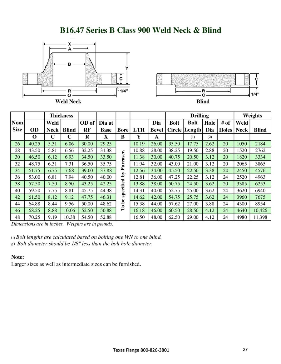 Texas Flange Bolt Chart