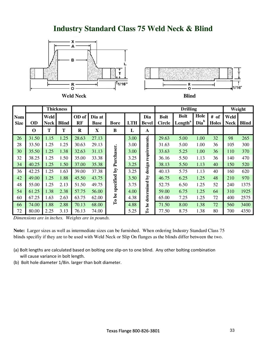 Texas Flange Bolt Chart