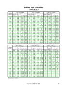 Texas Flange Chart