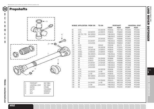 land rover defender  parts