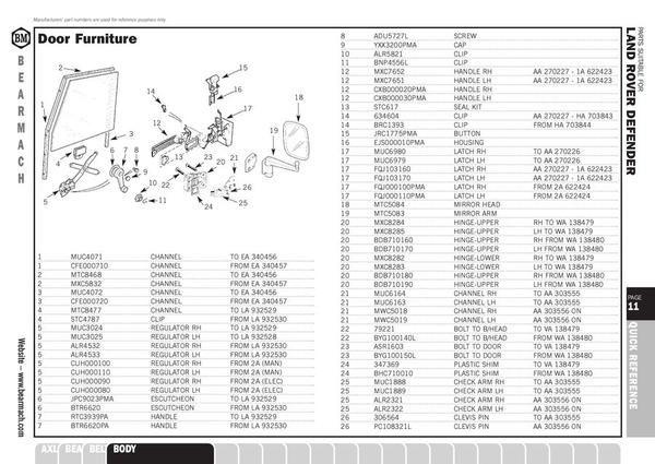 land rover defender  parts