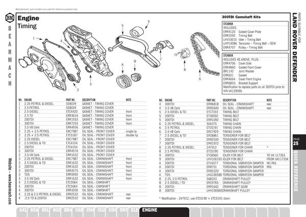 land rover defender  parts