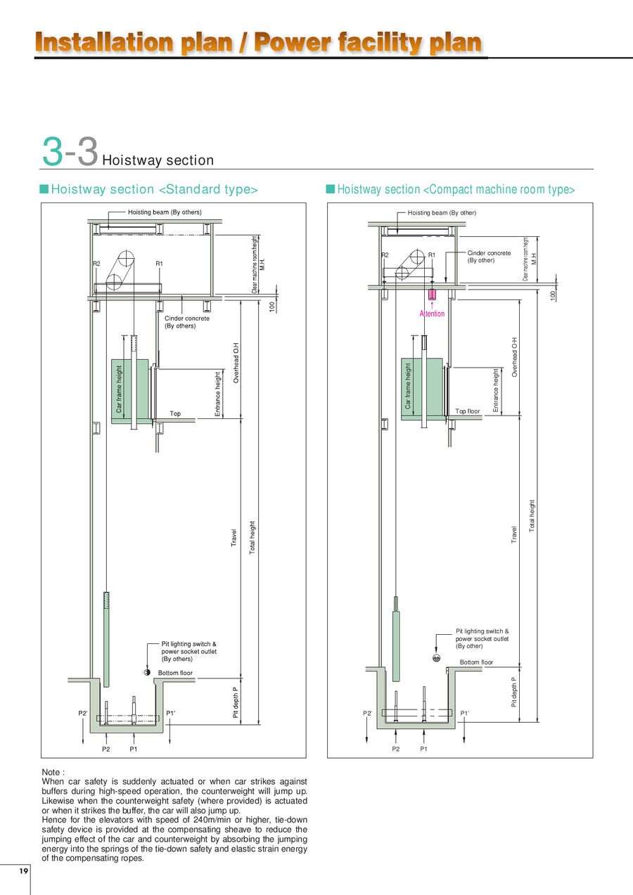 Elevator Hoist Beams The Best Picture Of Beam
