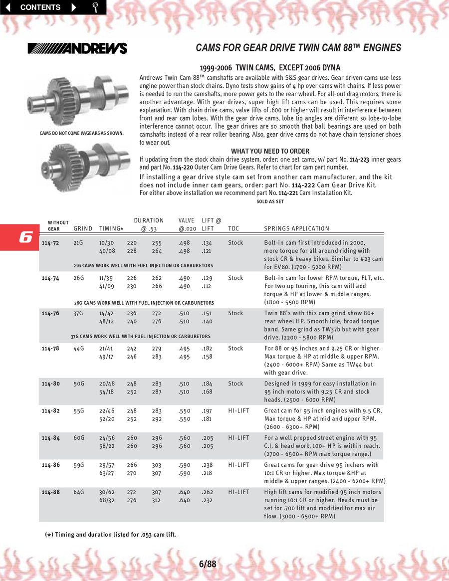Ultima MW264 Camshaft for 113,120 & 127 C.I Engines Motors