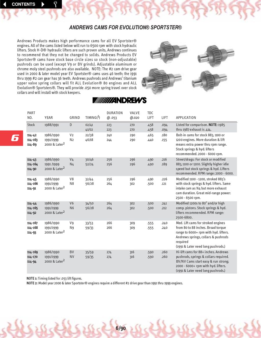 Applications Cam Shaft MW268 by Ultima® Used in 140" C.I Applications Cam Shaft MW268 by Ultima® Used in 140" C.I