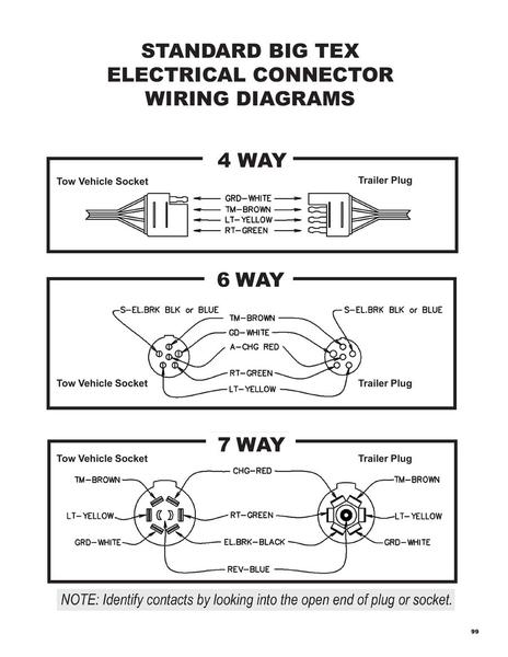 Big Tex Dump Trailer Wiring Diagram from www.who-sells-it.com