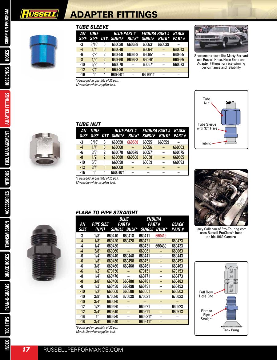 Russell 670001 Endura 6AN Flare Union Pressure Adapter