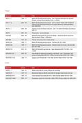 Standard Thread Tap in 2011 NORM by WASI Standard Thread Tap in 2011 NORM by WASI