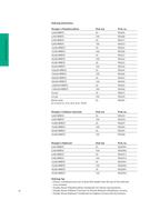 polyethersulfone 3000 mwco