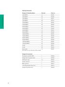 polyethersulfone 3000 mwco