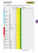 Show page 249