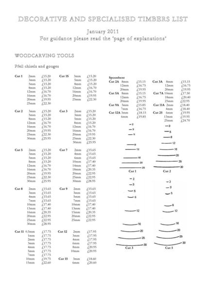 woodworking tools list