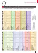 chemical compatibility chart in chromatography syringe filter membrane compatibility chart
