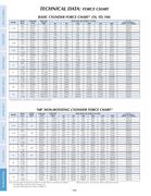 air cylinder rod end in trd standard 2011 by bimba pneumatic cylinder force chart