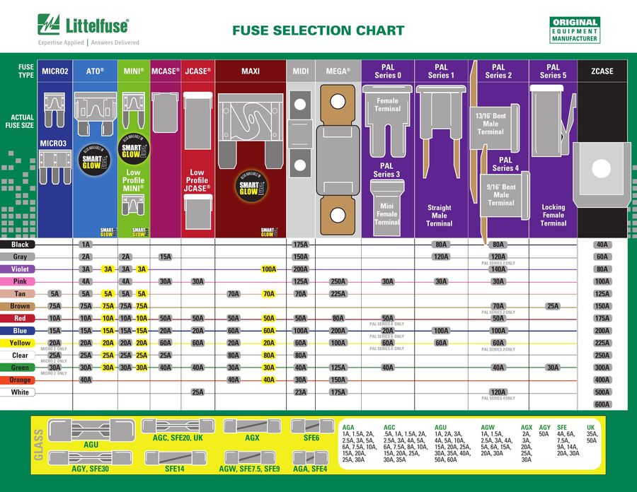 Standard Fuse Sizes Chart