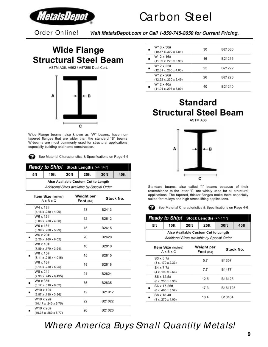 Solved The W10 X 12 Beam Is Made From A 36 Steel And Is C Related Posts.