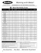 roll steel by metals depot dom pipe chart