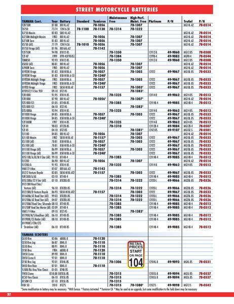 e bike parts price