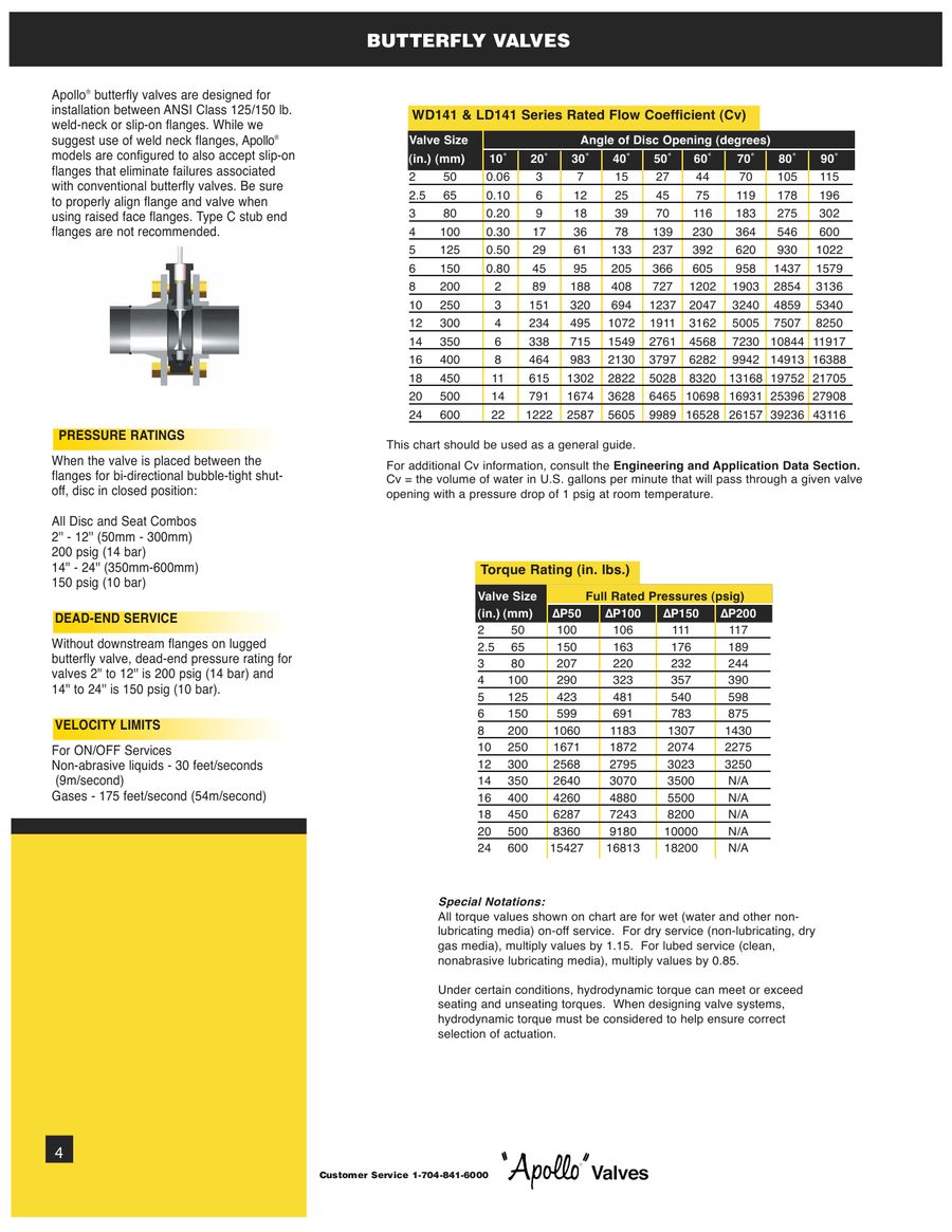 Butterfly Valve Torque Chart