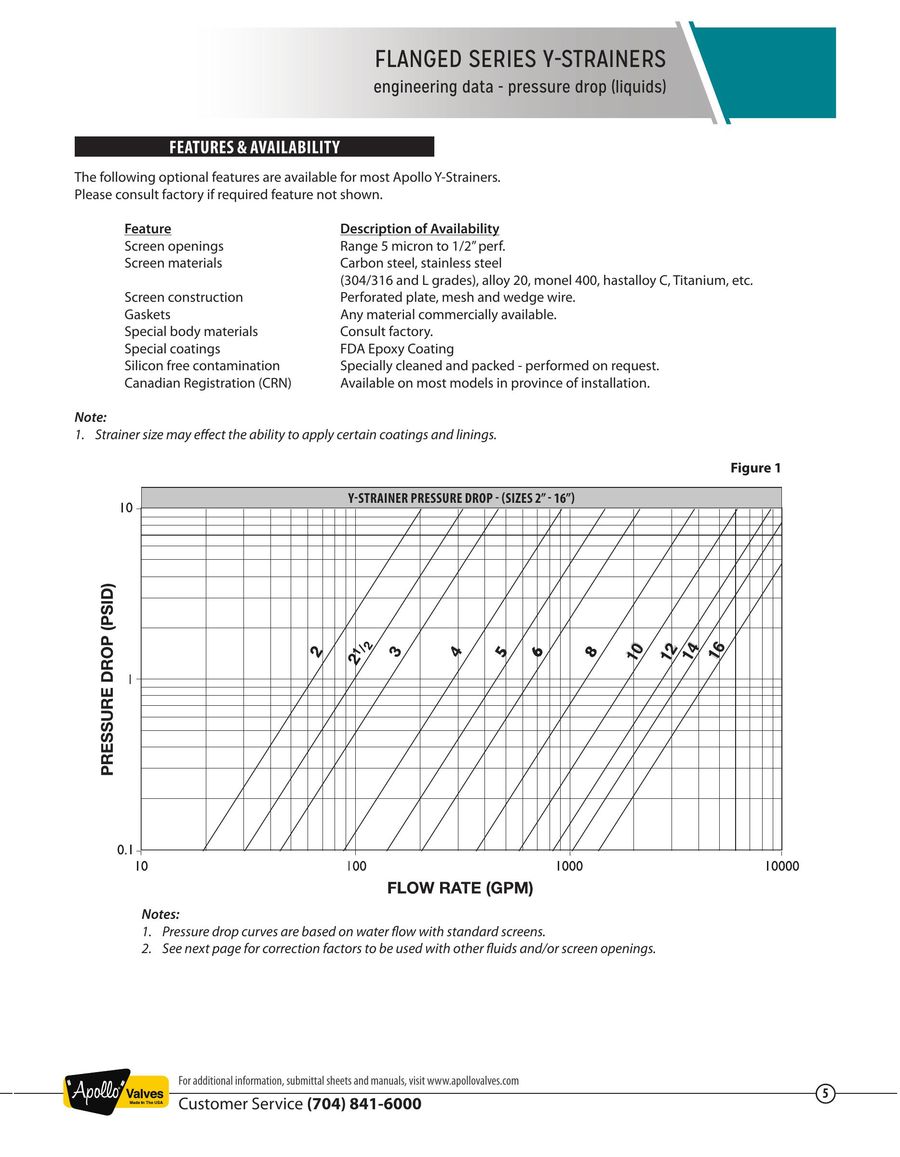 0.045 Perforated Screen 2-1//2 Flange 0.045 Perforated Screen Conbraco Industries Apollo Valve 125YF Series Cast Iron Y-Strainer 2-1//2 Flange