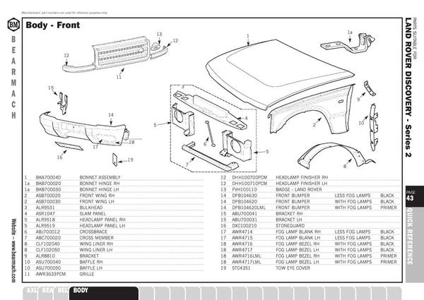 Land Rover Parts Counter