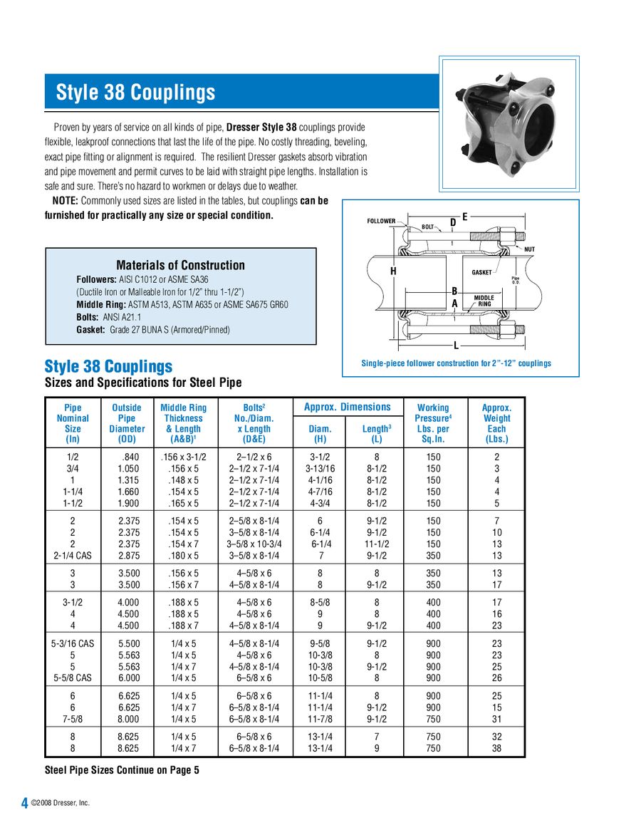 Dresser Products By World Wide Metric