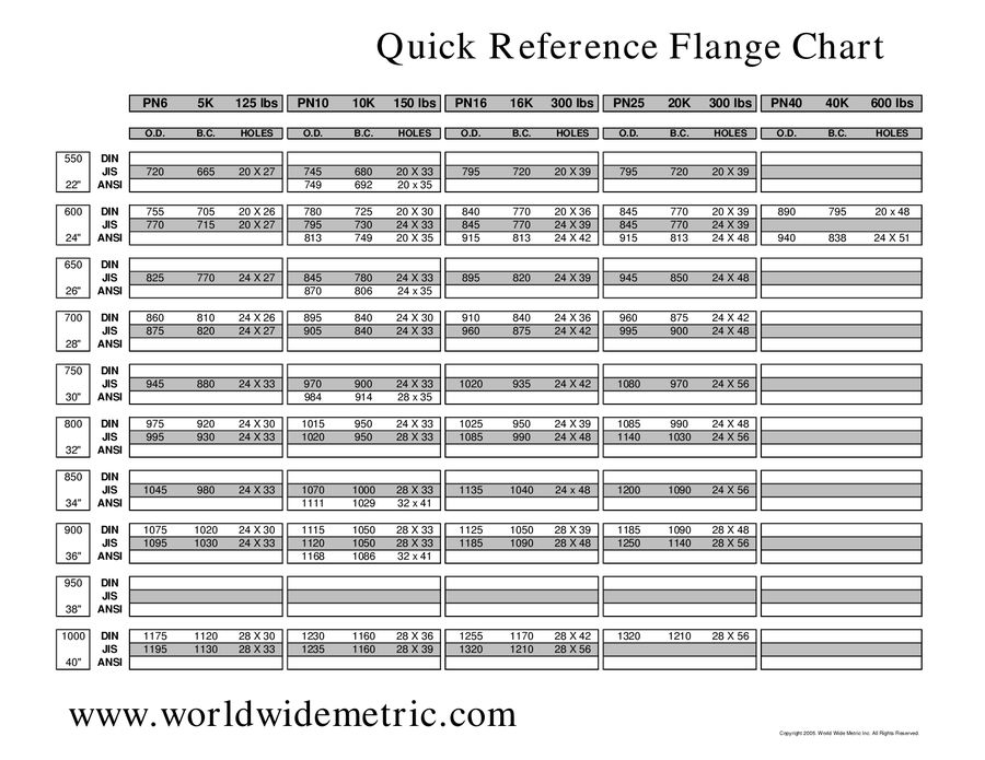 Quick Reference Flange chart by World Wide Metric