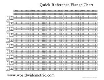 Pn16 Flange Chart