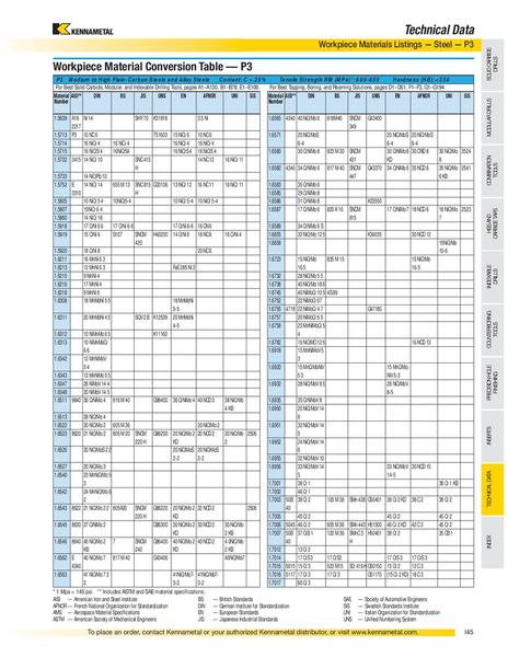 page 687 of a07 270 holemaking 8070 4340 hardness chart