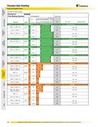 drill speed chart in a07 270 holemaking 8070 by kennametal solid carbide drill speeds and feeds chart