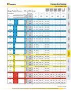 steel grade chart tensile strength in a07 270 holemaking kennametal insert chart