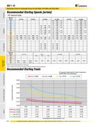 milling feed and speed in a 08 01514 innovations 2009 by kennametal speeds and feeds chart