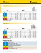 Kennametal Speeds And Feeds Chart